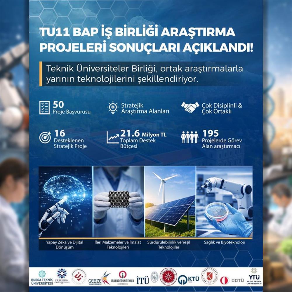 TU11 BAP İş Birliği Araştırma Projeleri Sonuçları Açıklandı