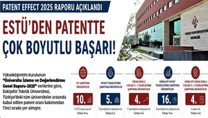 Eskişehir Teknik Üniversitesi, Patent Effect 2025 Raporunda Uluslararası Patent ve Ticarileştirmede Öne Çıktı